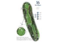 Hole Map
